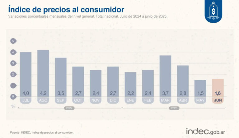 indice-inflacion-acum-2025